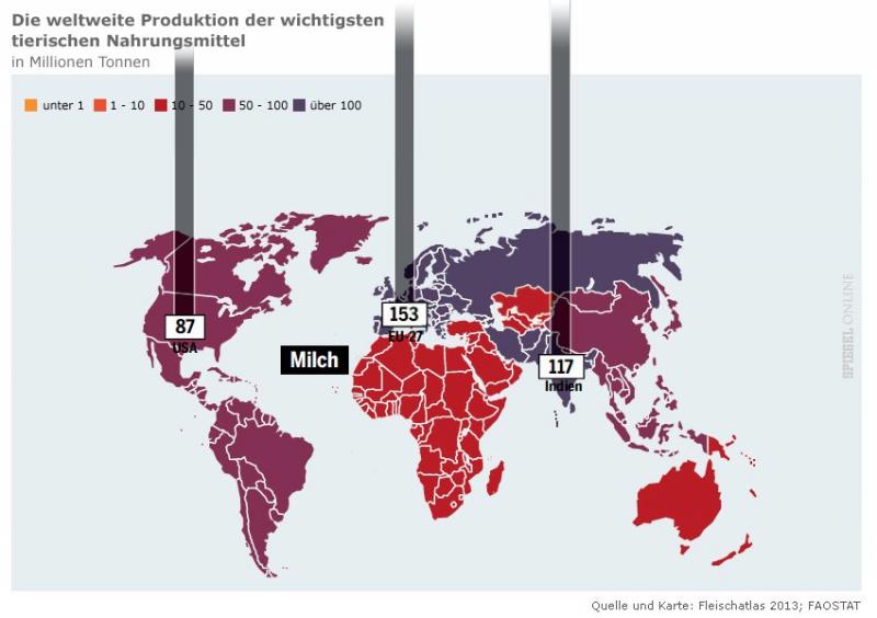 weltweite Produktion MILCH