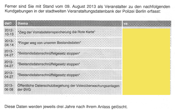 Tabelle Vorratspeicherung