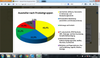 aussteller auf der gpec