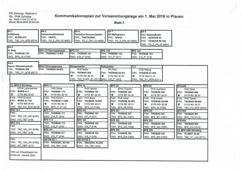 Kommunikationsplan der Polizei - Teil 2