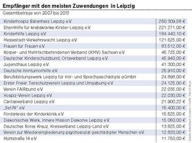 Tabelle