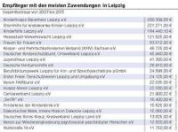 Tabelle