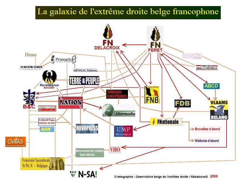 RésistanceS - Organisationsprofil rechter Parteienund Gruppierungen in Belgien