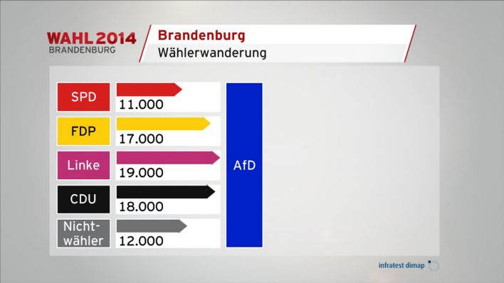 Afd-Statistik 2