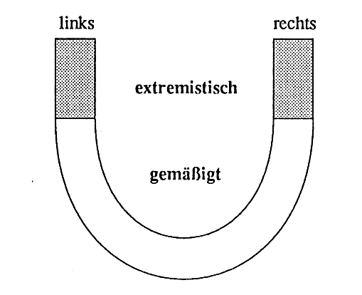 Vereinfachte Gesellschaftsstruktur