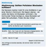 Auswertung DSSQ2011 online voting