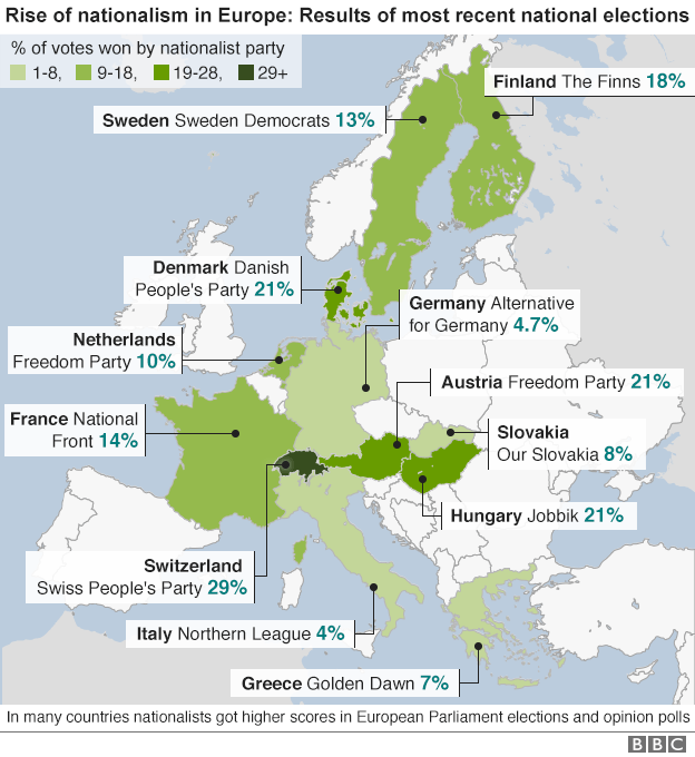 The rise of nationalism in Europe