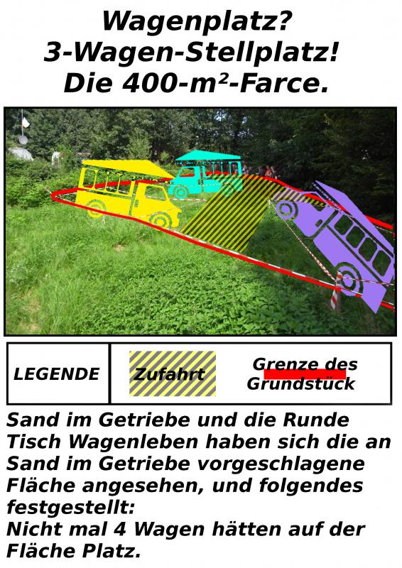 Wie viele Wagen passen auf 400 qm2? Große Grafik