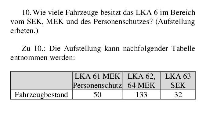 Fahrzeugbestand 2016 MEK/SEK Polizei Berlin