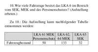 Fahrzeugbestand 2016 MEK/SEK Polizei Berlin