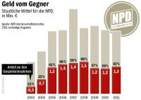 npd_finanzen